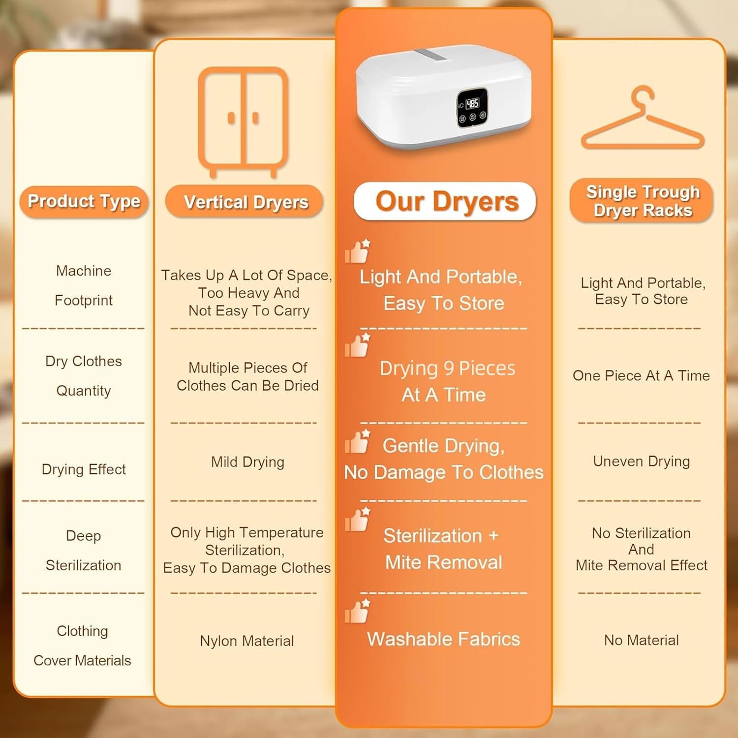 portable mini clothes dryer with remote – uv cleaning & folding hangers portable mini clothes dryer with remote – uv cleaning & folding hangers